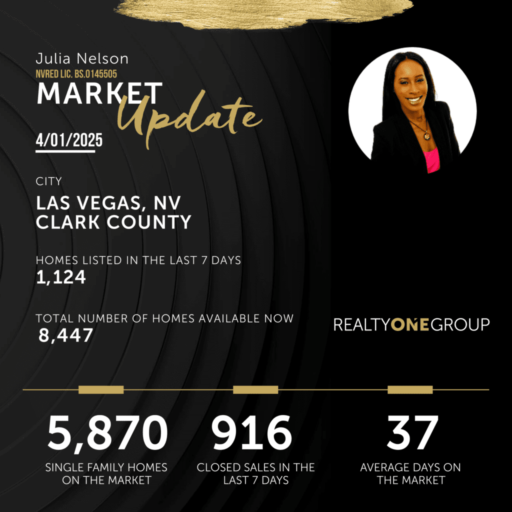 Las Vegas real estate market update for April 1, 2025. Market data includes homes listed, total available homes, single-family homes on the market, closed sales, and average days on market. Realty ONE Group logo. Julia Nelson, Las Vegas Realtor.