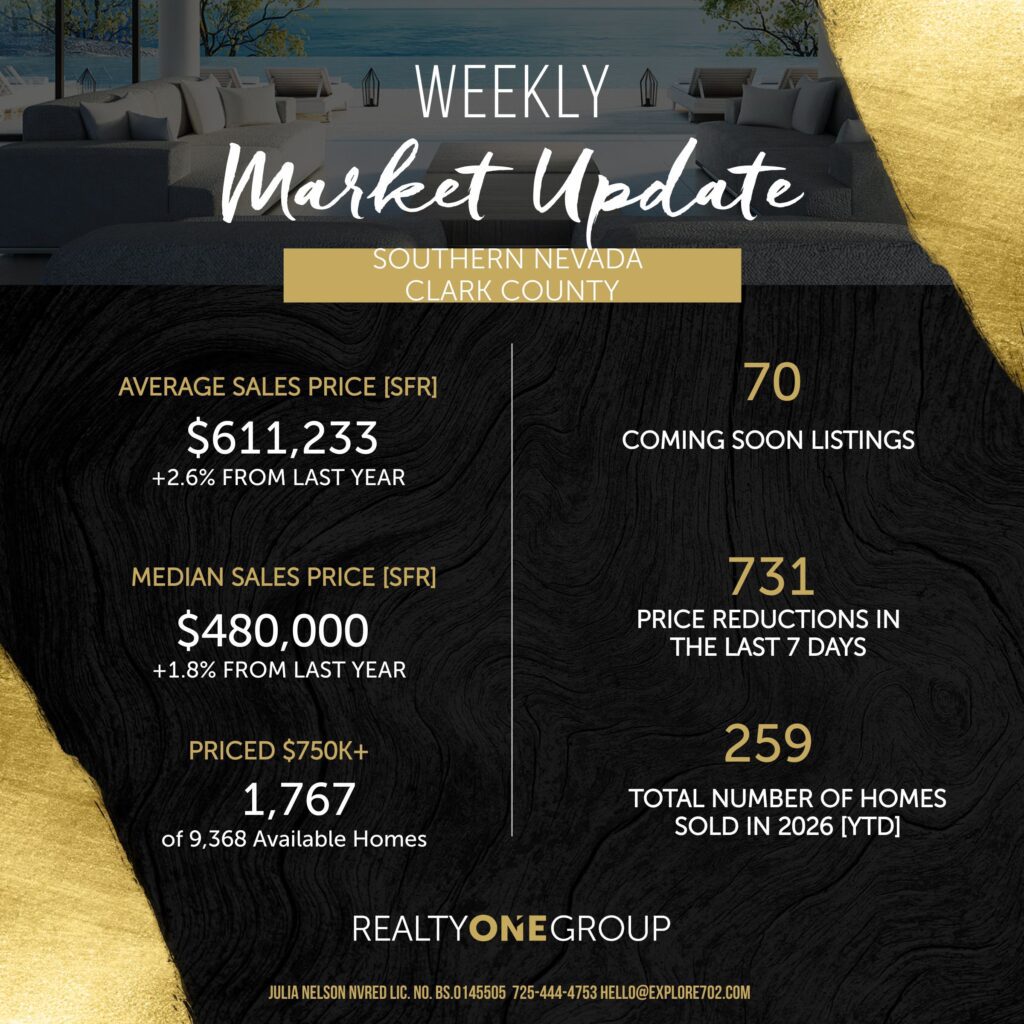 Weekly Market Snapshot for Jan 8 2026 showing 731 price reductions, $480,000 median sales price, $611,233 average sales price, and 259 total homes sold in 2026 YTD.