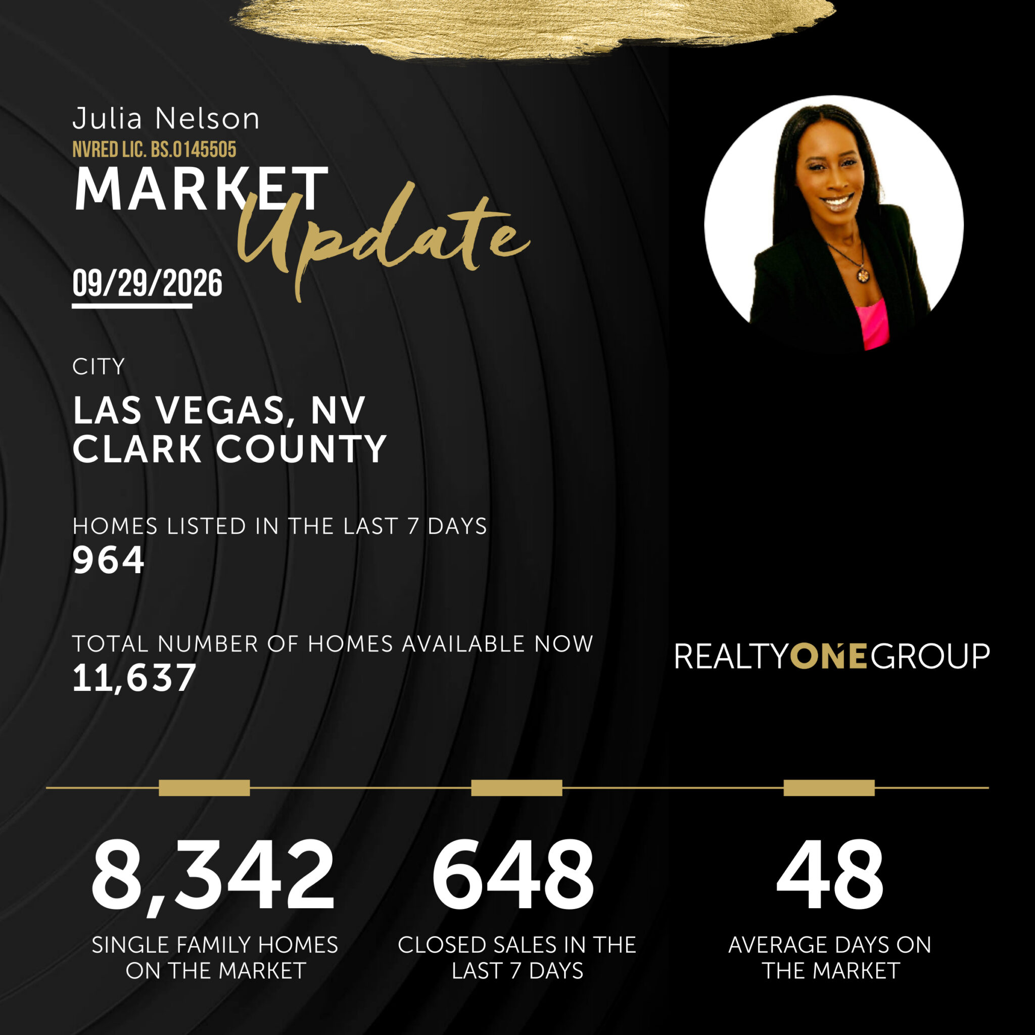 Las Vegas real estate market update graphic for September 29, 2026, featuring Realtor Julia Nelson. Statistics show 964 homes listed in the last 7 days, 11,637 total homes available now, 8,342 single family homes on the market, 648 closed sales in the last 7 days, and an average 48 days on market.
