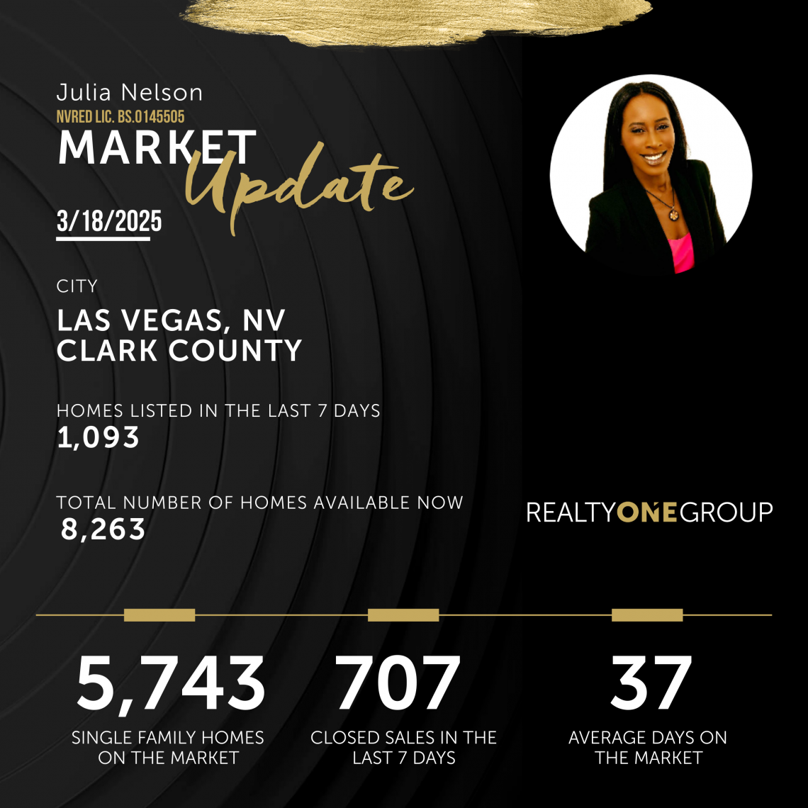 Las Vegas Real Estate Market Update March 18, 2025 - Key Statistics: Homes Listed, Total Available, Single Family Homes, Average Days on Market, Closed Sales
